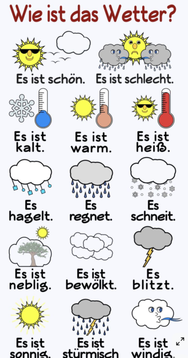 Servus! Wie ist das Wetter bei dir? Es ist sonnig bei mir ☀️😊