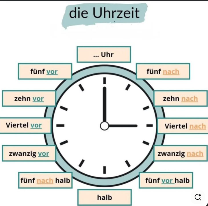 What's the time ? Wie spät ist es? ⏲️