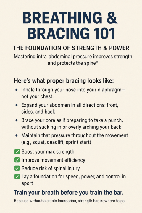 Breathing & Bracing 101