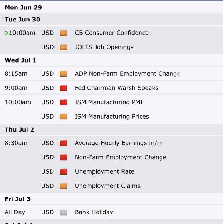 Weekly Outlook 