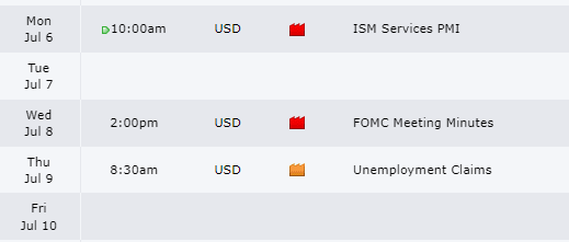 Weekly Outlook