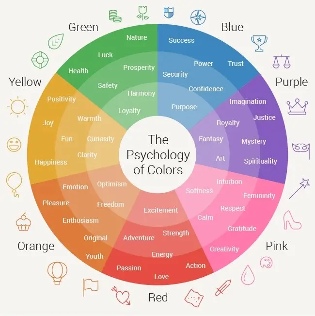 Color Psychology 🎨