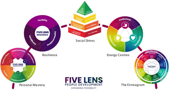 Five Lens Community
