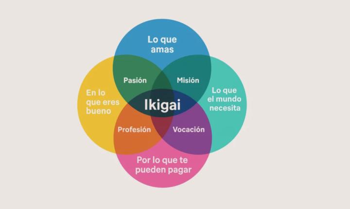 Más importante que el éxito