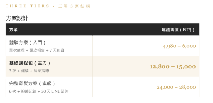 紋髮師的收入為什麼「做不大」？不是技術問題，是這個