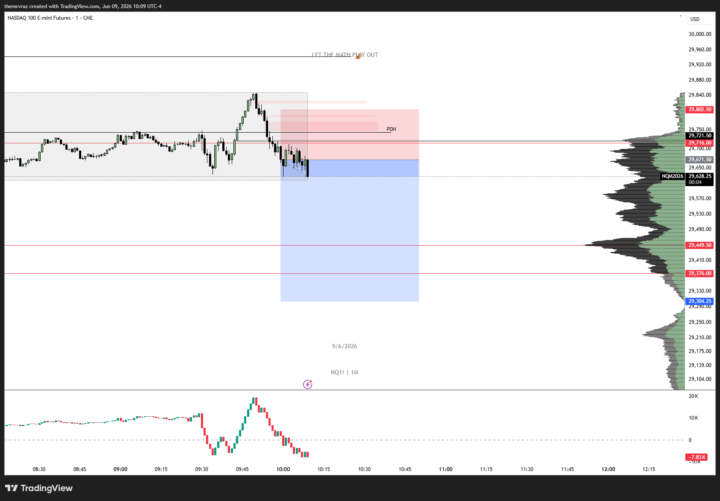 NQ - 09.06.26