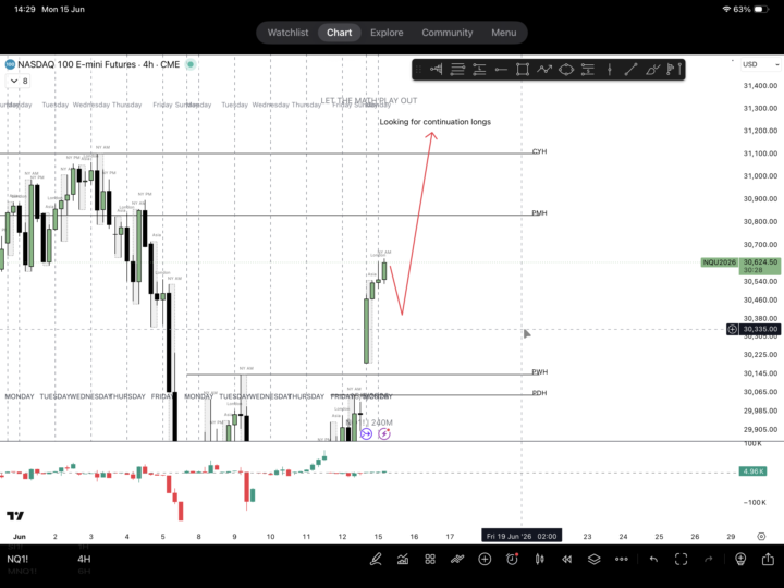 NQ - 15/06/26