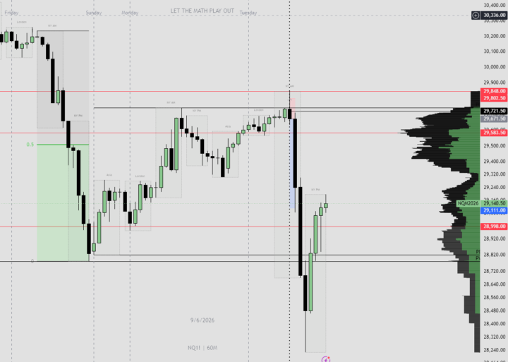 In-depth Trade Breakdown - NQ Short (continued in the comment section)