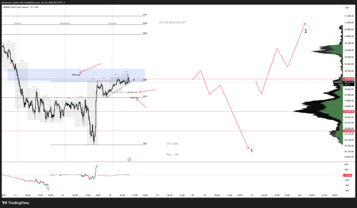 NQ - 25.06.26