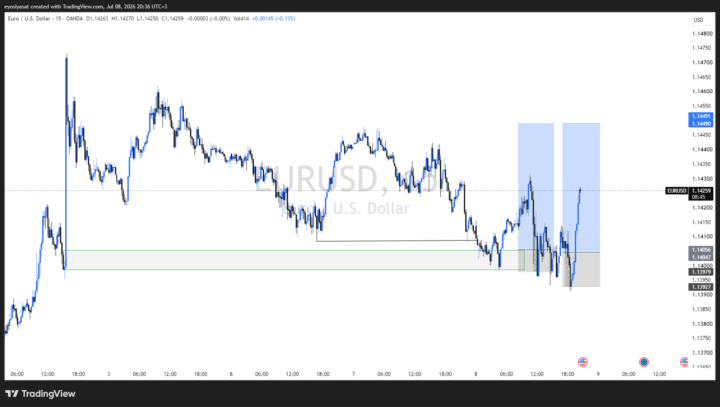 EURUSD - 08.07.26