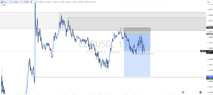 EURUSD - 7.7.26