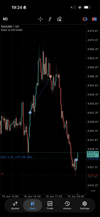2nd Gold Long