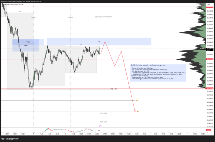 NQ - 08.06.26