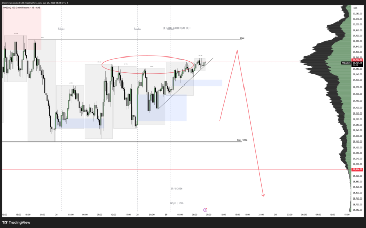 NQ - 29.06.26