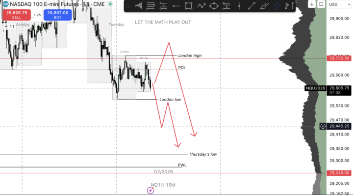 NQ - 07.07.26
