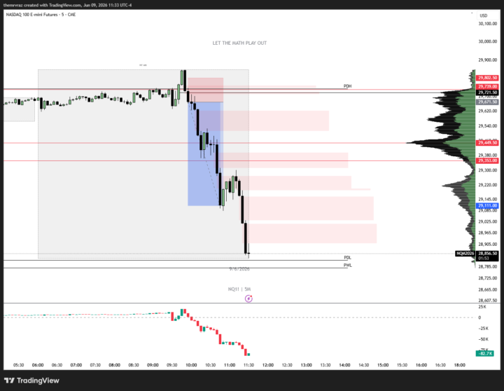 Weekly Trade Recap