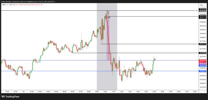 MNQ 22/06/2026 - Short
