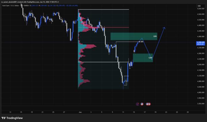 Xau Scenario 