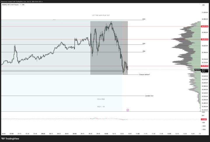NQ - 22.06.26
