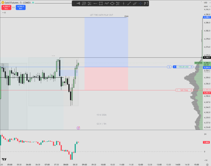 Gold Long