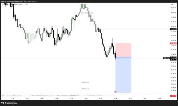 NQ - 24.06.26