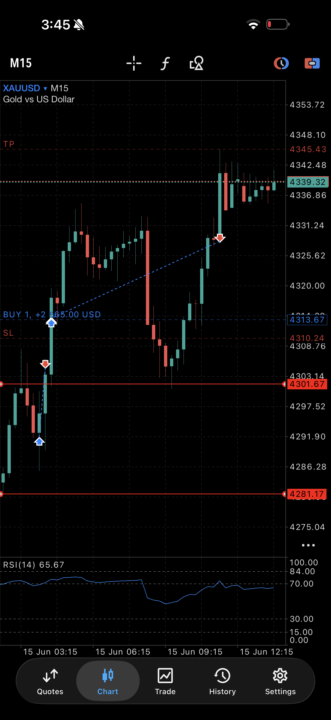 Long entry