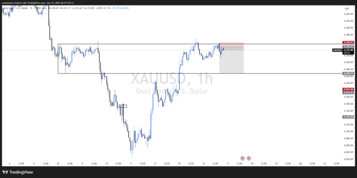SELLING XAUUSD FROM  THE CURRENT 1HR Supply Zone(16.06.26)