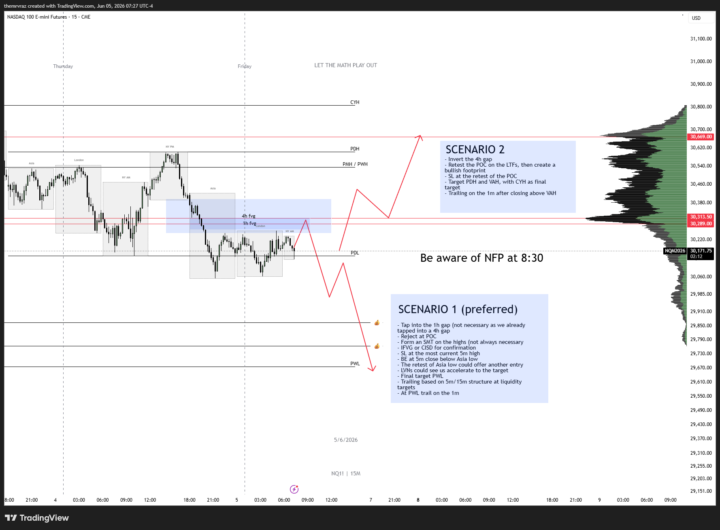 NQ - 05.06.26 (Friday - NFP day)