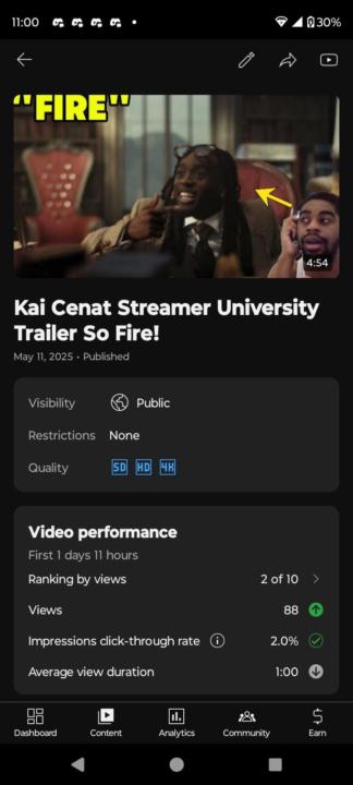 Shorts Form Content