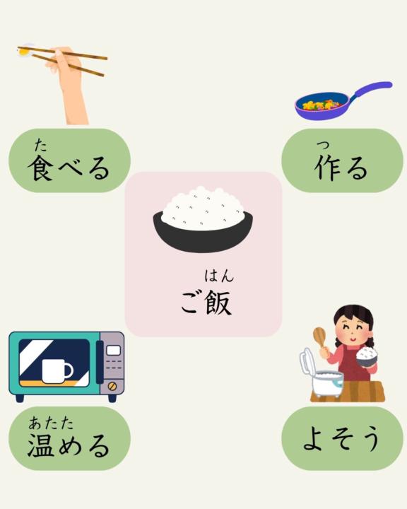 How Many Things Can You Do with GOHAN?" 🍚🔥🍴