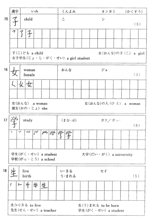 Japanese Level Check