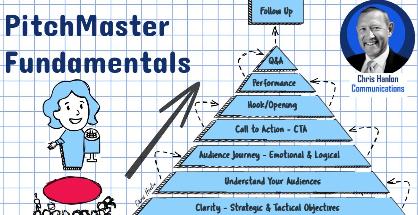 PitchMaster Fundamentals