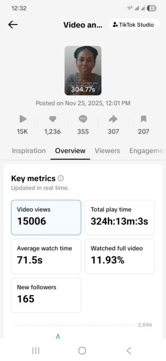 15,000 views in 24 hours!!