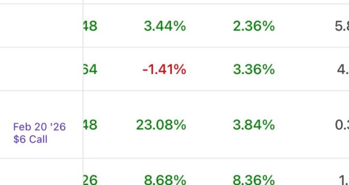 📈 Weekly Winners–StockThatPay