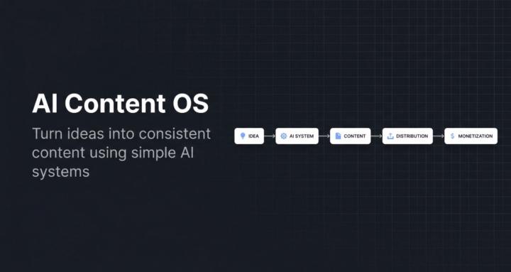 AI CONTENT OS
