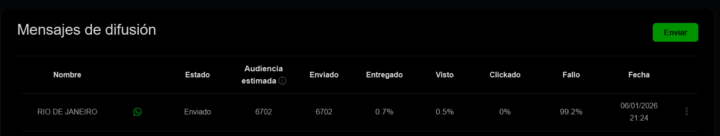 alguien tiene informacion de este fallo?