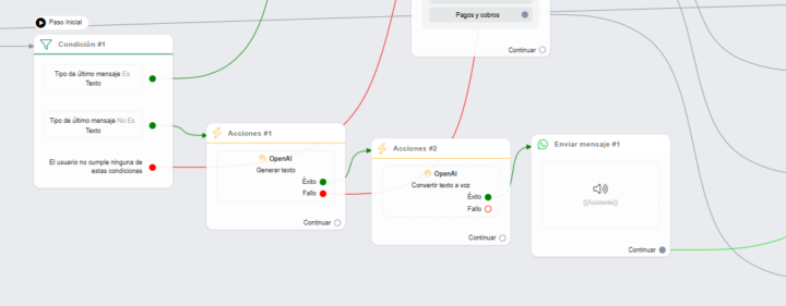 ¿Ha cambiado el proceso de generar audios con AI?