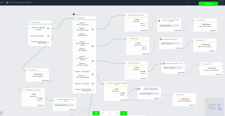 El chatbot no responde a mi WhatsApp 