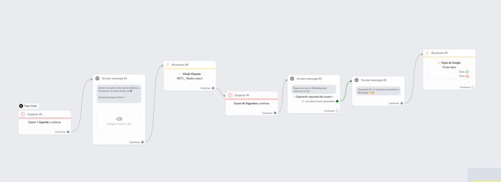 Captar número de WhatsApp en Instagram y enviarle mensaje por WhatsApp