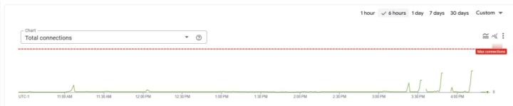 Aviso de servicio - Webchat desactivado temporalmente