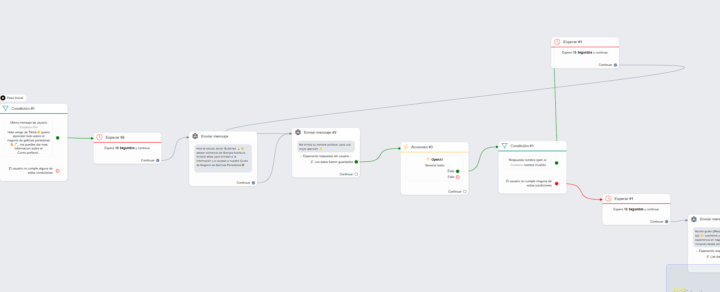 Ayuda porfavor Problema IA solo reconoce el primer mensaje