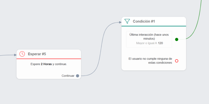 El seguimiento se dispara fuera de horario