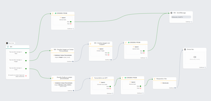 No me reconoce los audios entrantes desde Instagram