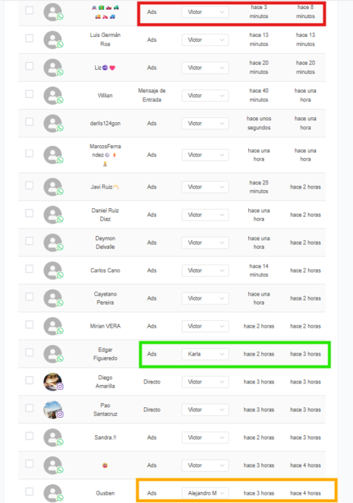 Distribución equitativa de leads en whapify