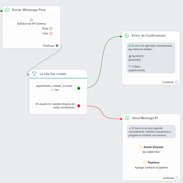 Enviar Flow y esperar resultado