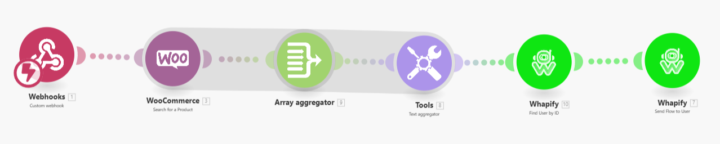 webhoook make no regresa respuesta a Whapify