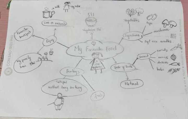 My favorite food 🍜 