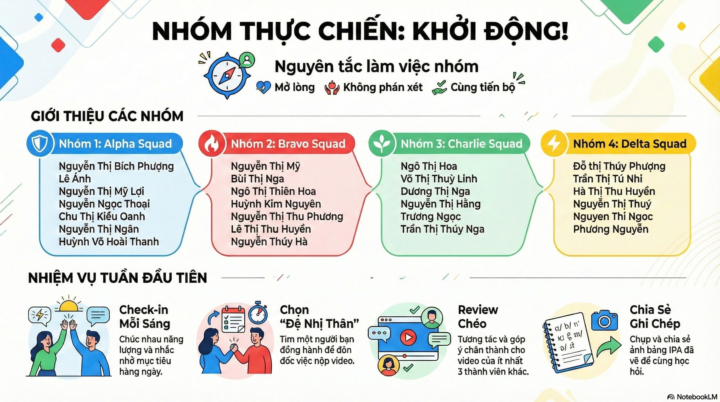 🔥 CHÍNH THỨC LỘ DIỆN: ĐỘI HÌNH "NHÓM THỰC CHIẾN: KHỞI ĐỘNG!"
