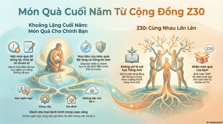 🎁 MÓN QUÀ NHỎ CUỐI NĂM GỬI ĐẾN CỘNG ĐỒNG Z30