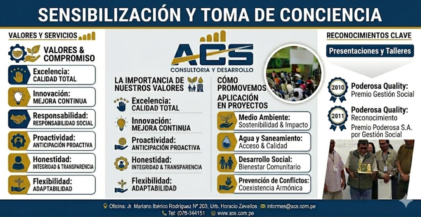 SENSIBILIZACION Y TOMA DE CONCIENCIA